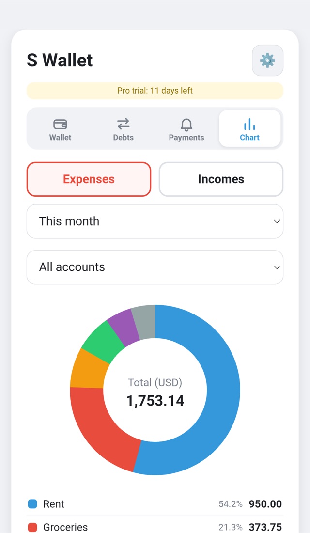 Chart screen showing spending by category as a donut chart with percentages